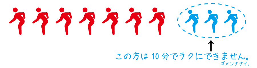 10人中3人