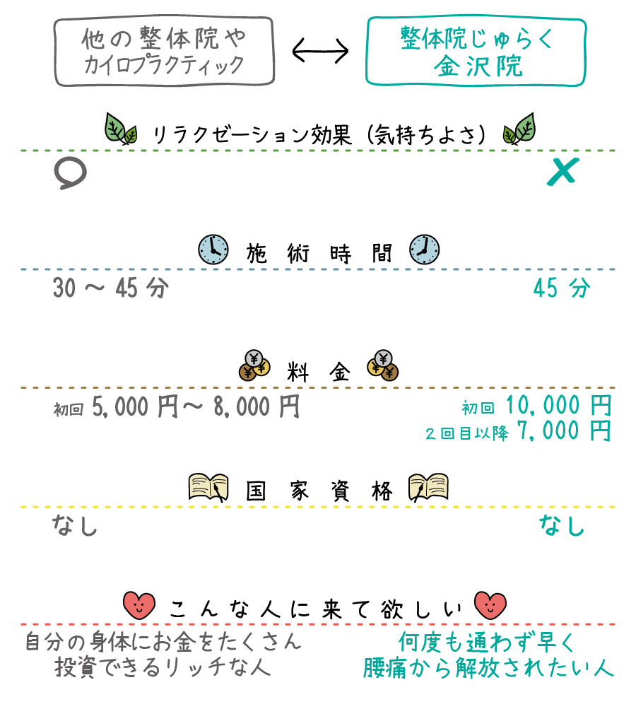 比較