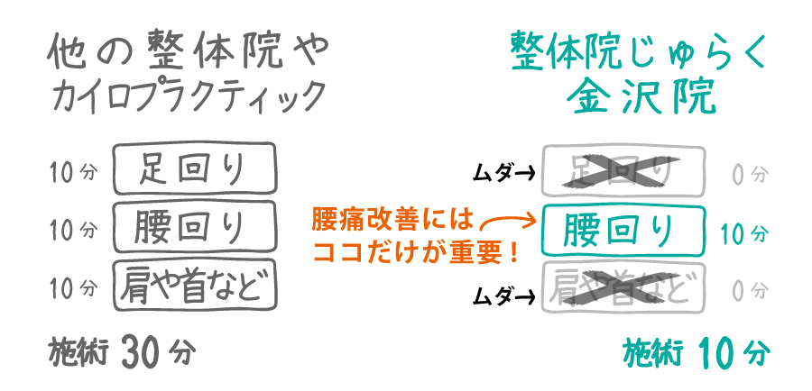 比較2