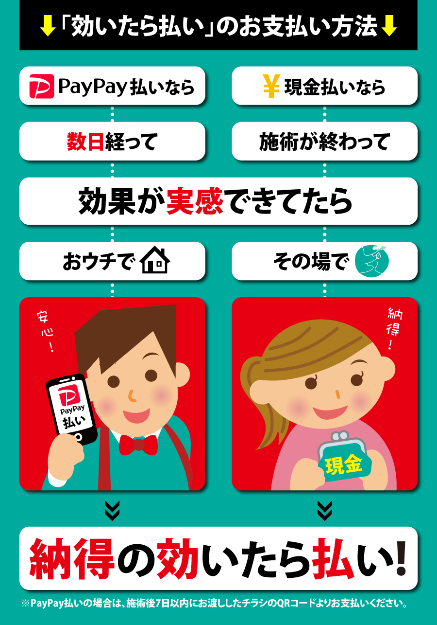 効いたら払い説明トップバナー