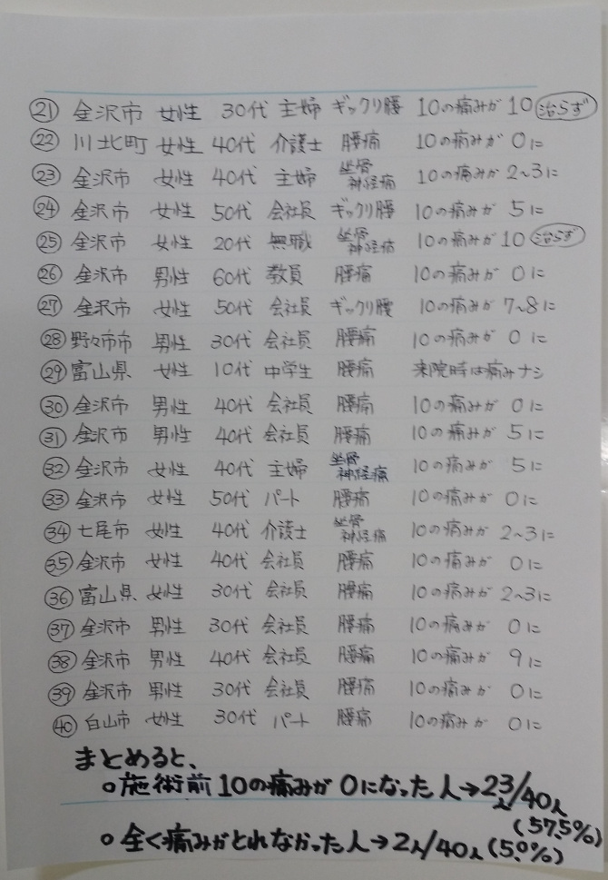 結果報告2