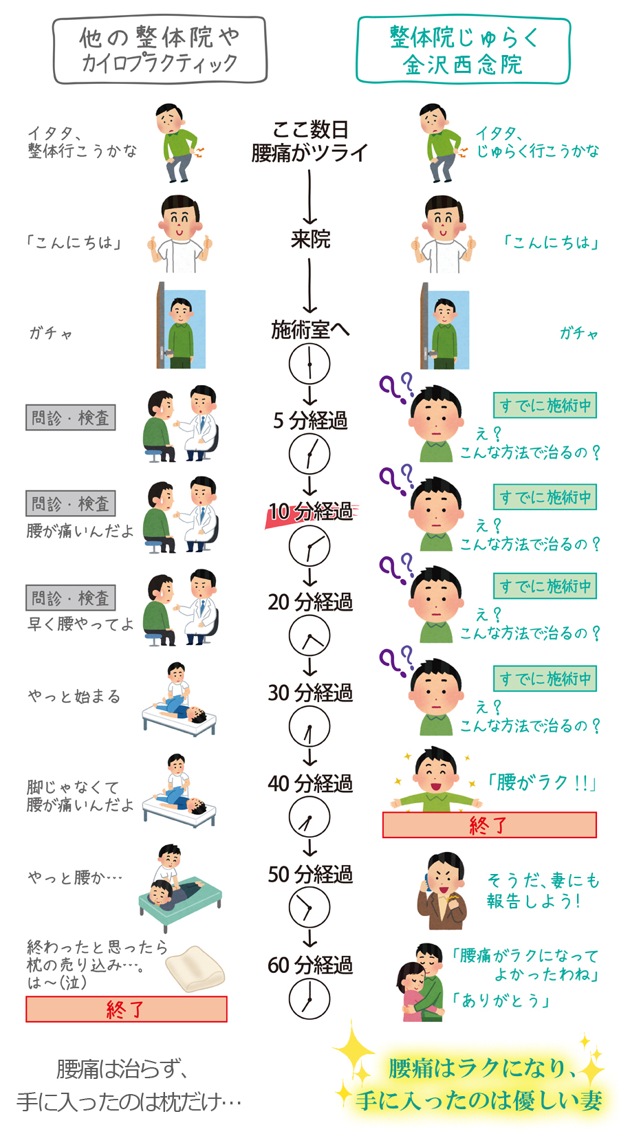 流れ