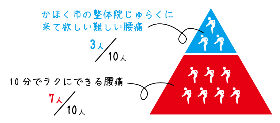 ピラミッド