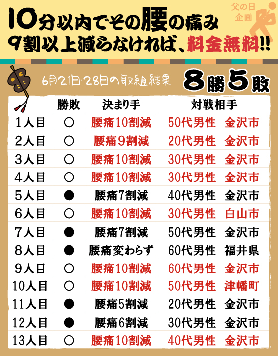 取組結果